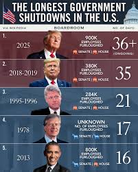 Executive order partial ceo geo politic  government shutdowns  https://www.youtube.com/watch?v=WYeDsa4Tw0c&list=RDWYeDsa4Tw0c&start_radio=1 